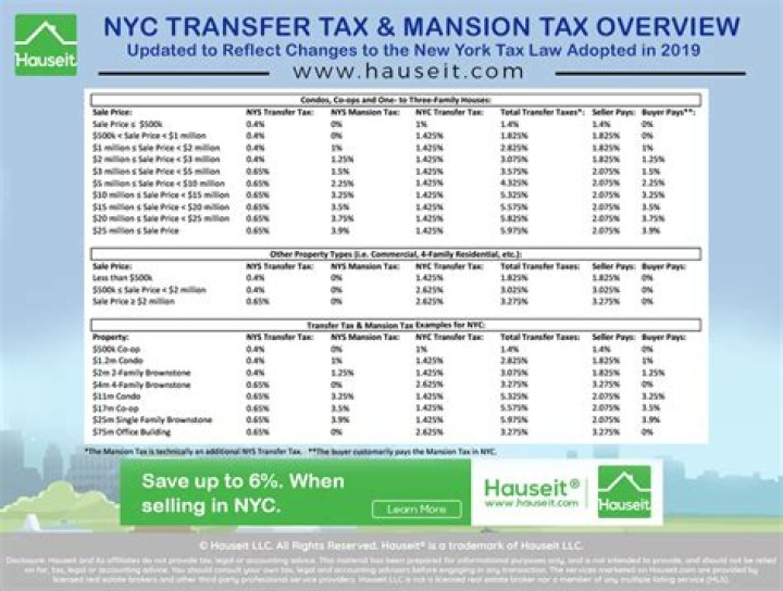 Who pays real estate transfer tax in NY?