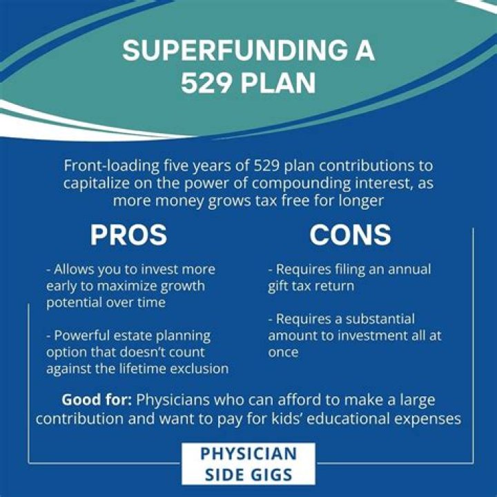 Who pays taxes on a 529 plan?