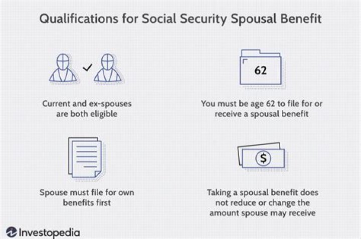 Who qualifies as a Social Security dependent?