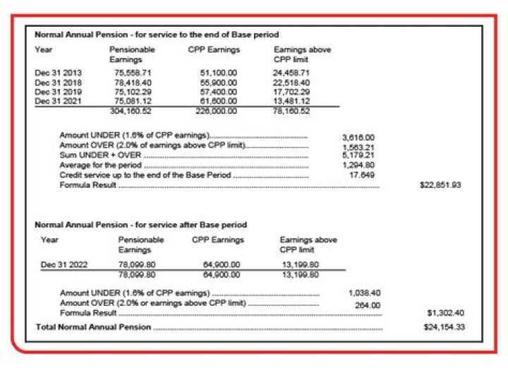 Who regulates the pension plan?