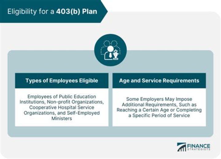 Who would be eligible for a 403 B account quizlet?