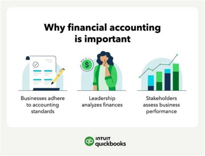 Why accounting is not realistic?