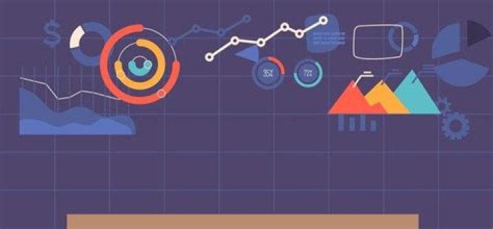 Why are charts and graphs useful?