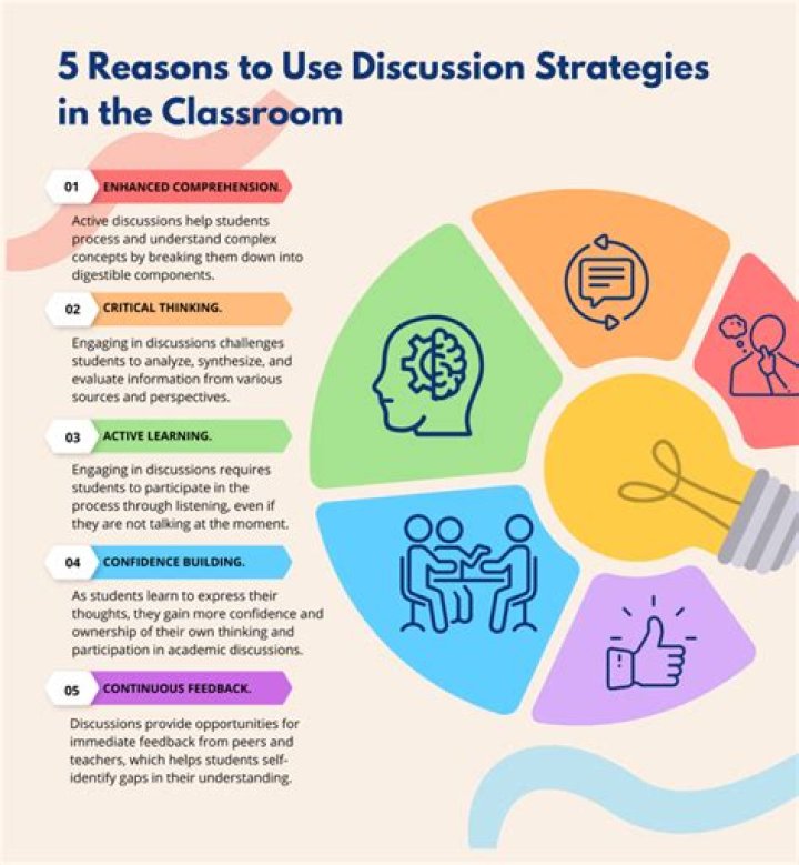 Why are discussion boards important for students?