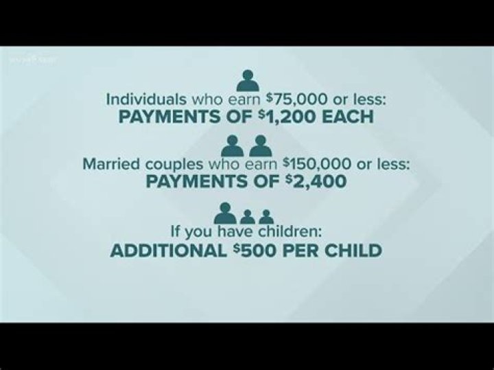 Why are married couples only getting half of the stimulus payment?