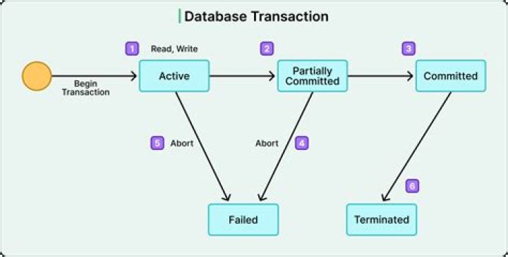Why are patient transactions grouped into cases?