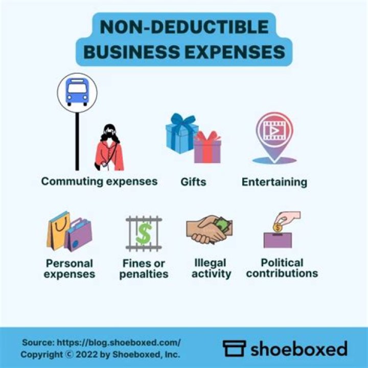 Why are some business expenses not deductible?