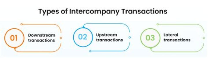 Why are upstream and downstream intercompany transactions treated differently when calculating NCI related accounts?