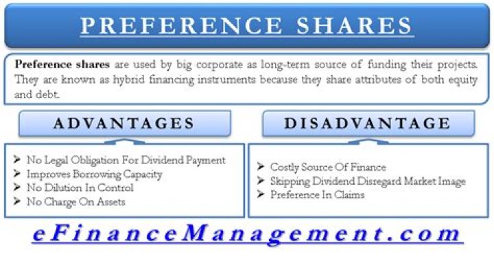 Why bond has lower risk than preference share?