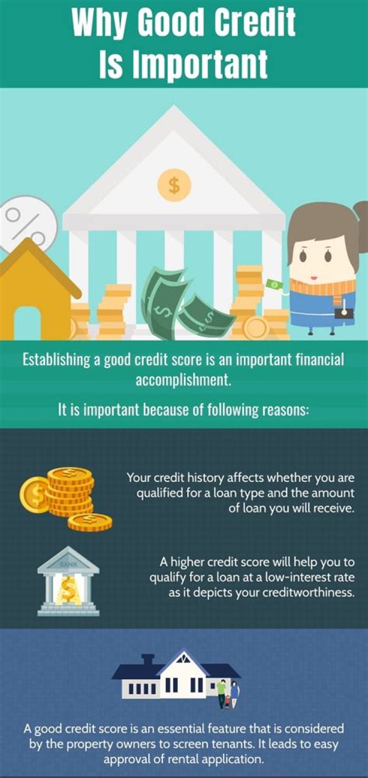 Why credit is important in the economy?