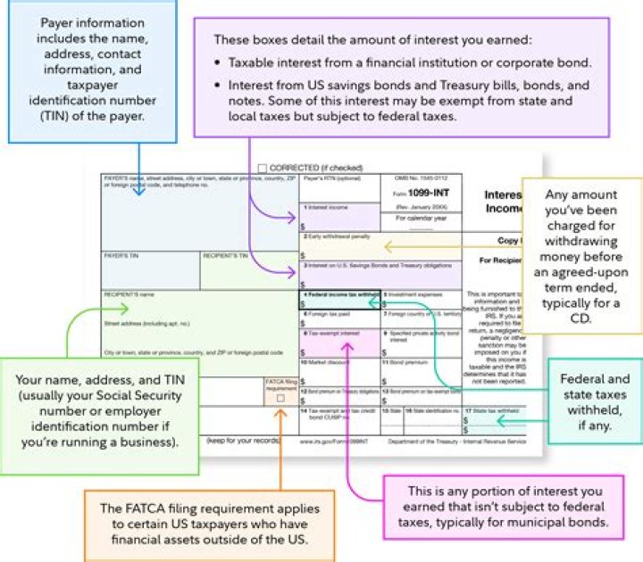 Why did I get a 1099-int from the state?