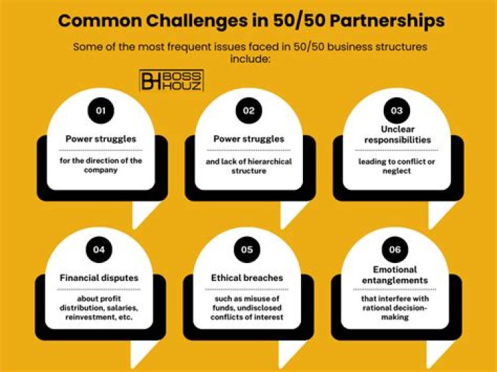 Why did my 50-50 business partnership fail?