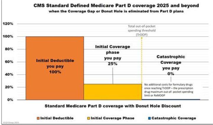 Why did my Medicare premium increase for 2020?