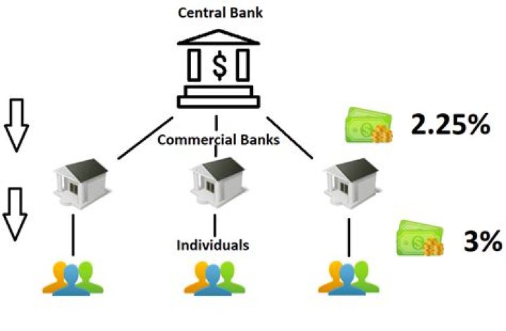 Why do central banks buy assets?
