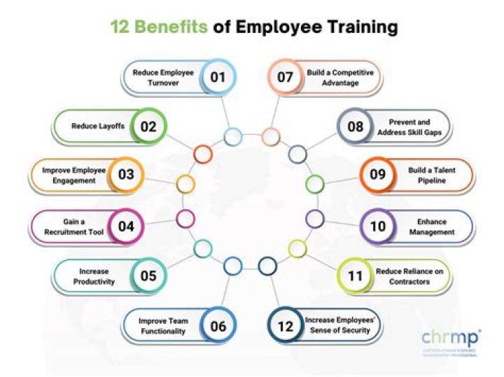 Why do companies send their employees for training?