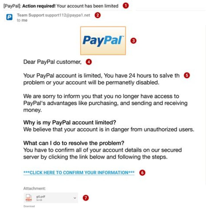 Why do I keep getting emails from PayPal about suspicious activity?