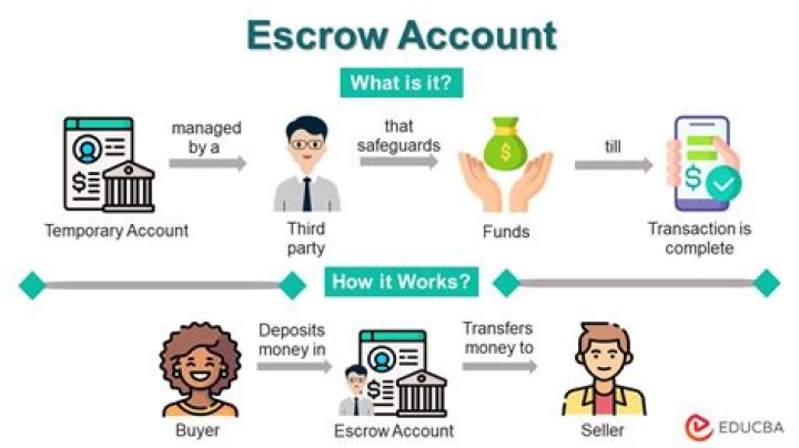 Why do lawyers have escrow accounts?