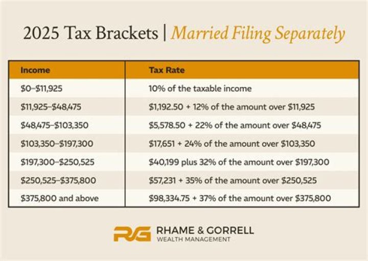 Why do my husband and I file separate tax returns?