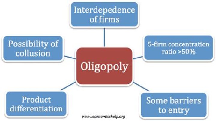Why do oligopolistic firms engage in collusion?