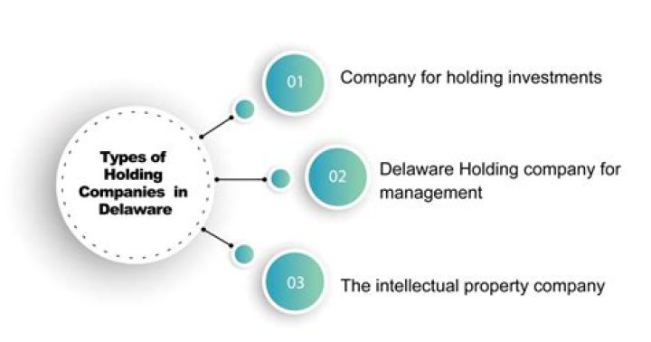 Why do people create companies in Delaware?