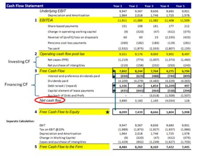 Why do we focus on cash flows as opposed to net income in capital budgeting?