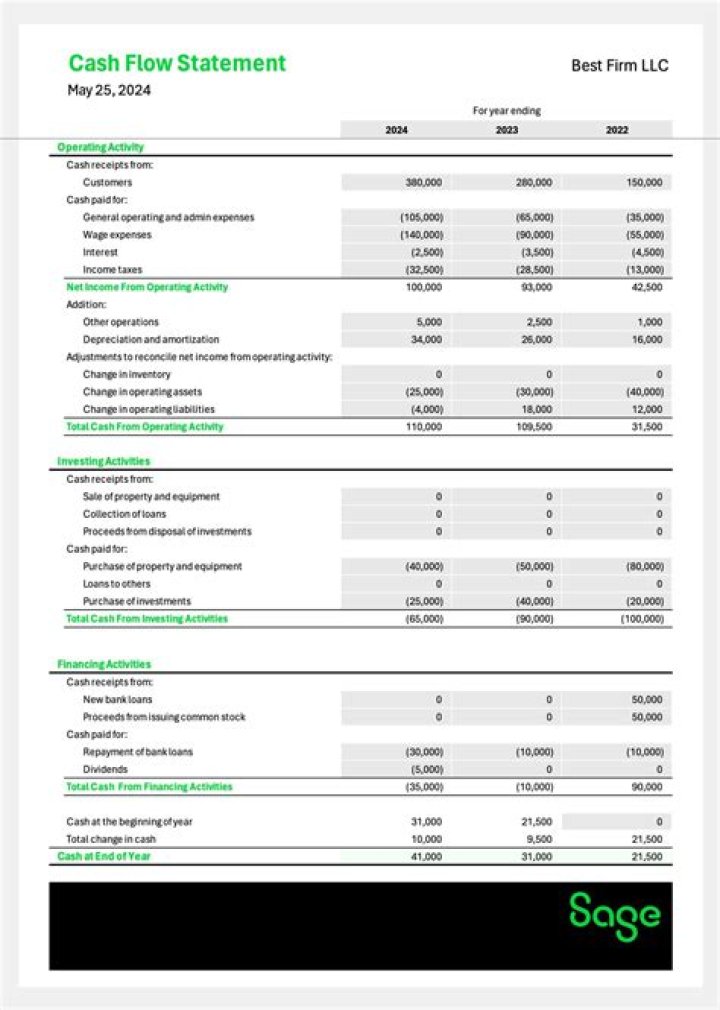 Why do we need to prepare statement of cash flow?