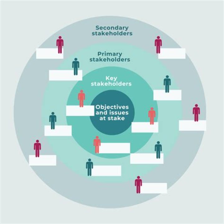 Why do you recognize competitors as important stakeholders for an organization?