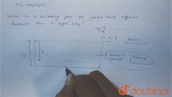 Why does a water tank appears shallower?