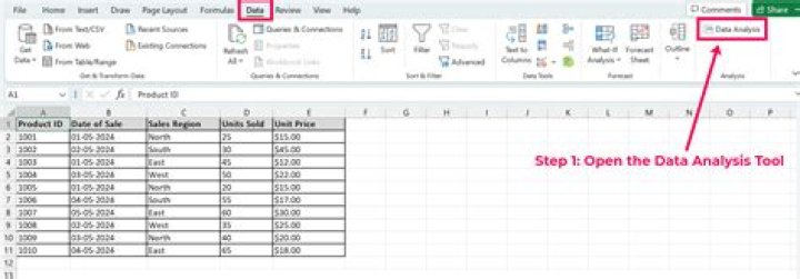 Why does my Excel not have data analysis?