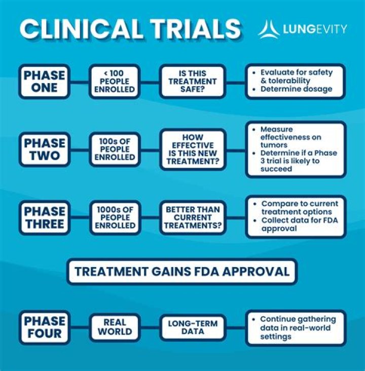 Why Free Trial is important?