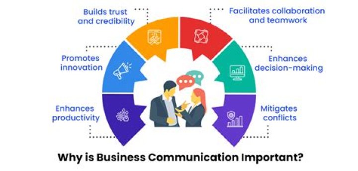 Why Good Business Communication is Crucial