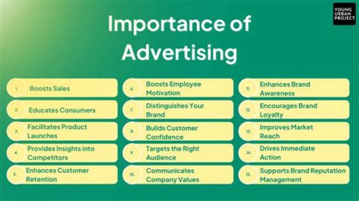 Why is advertising important in communication?