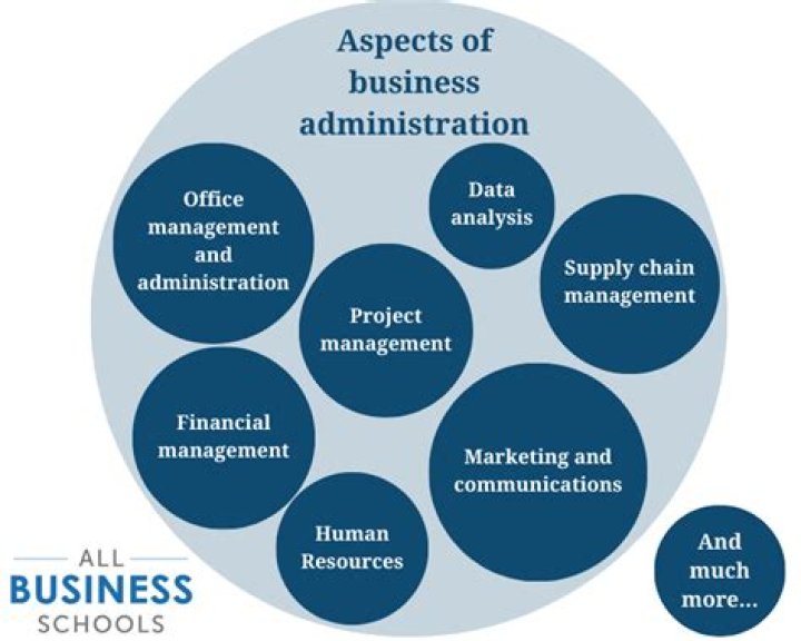 Why is business administration important?