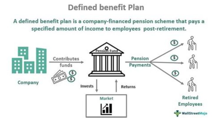 Why is defined benefit plan better?
