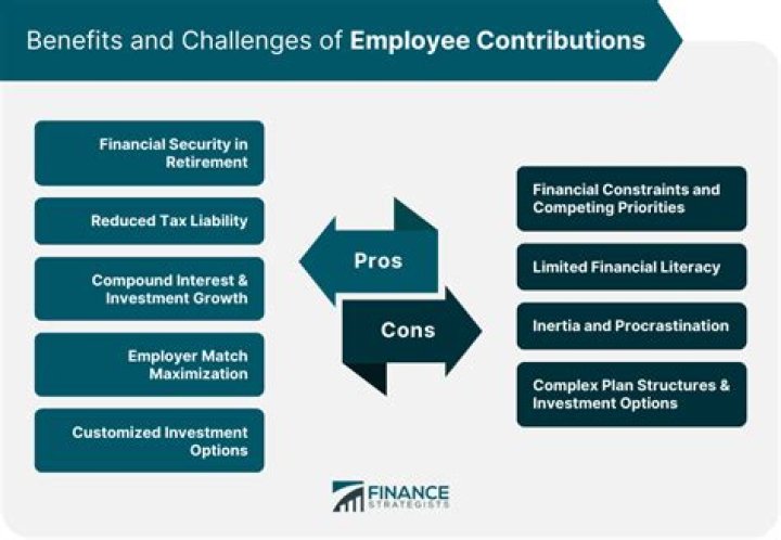 Why is employee contribution important?