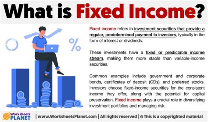 Why is fixed-income declining?