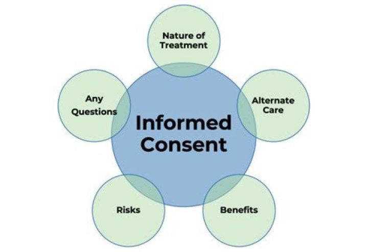 Why is informed consent so important in research?