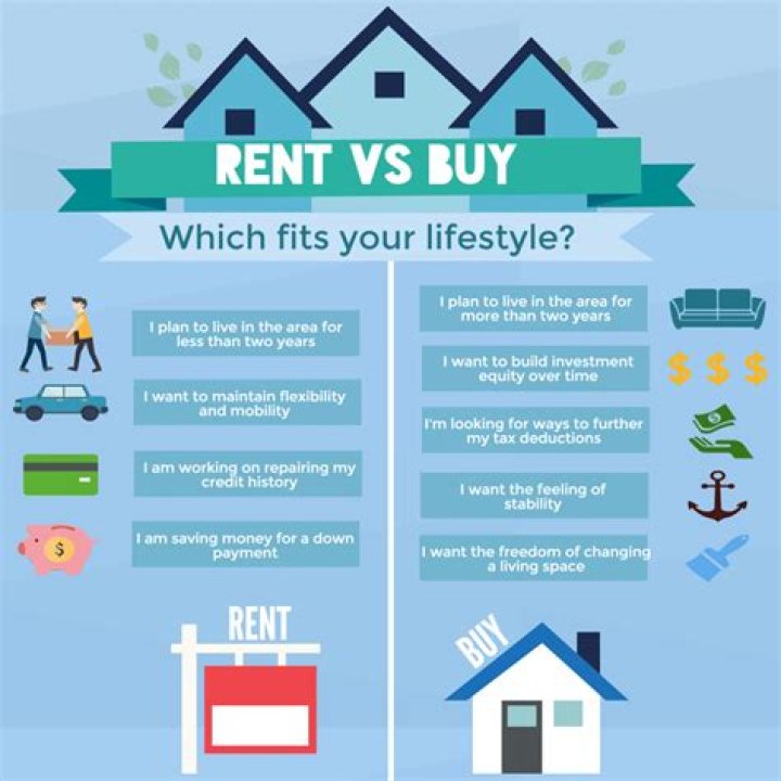 Why is it better to buy a house instead of renting?