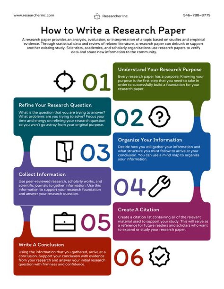 Why is it important to include citations in a research paper?