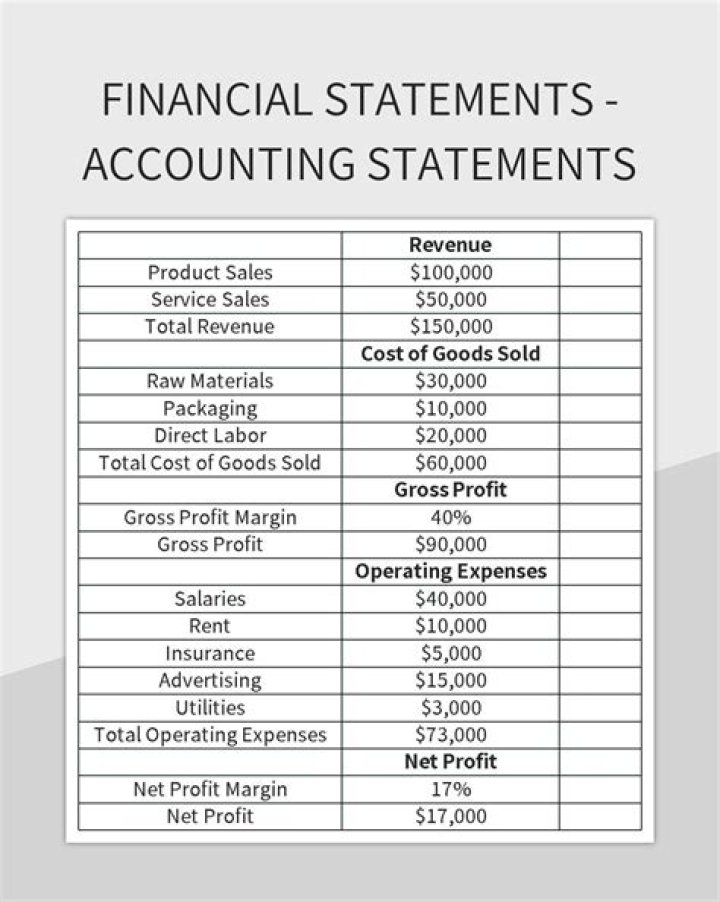 Why is it important to publish financial statements?