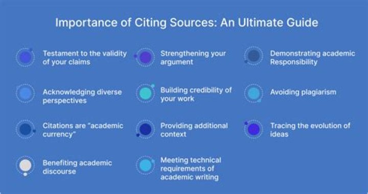 Why is it important to understand an assignment?