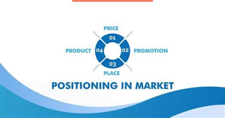 Why is marketing positioning important?