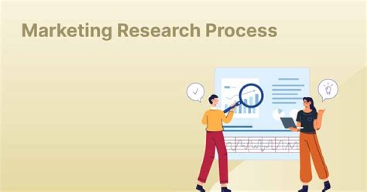 Why is marketing research so important?