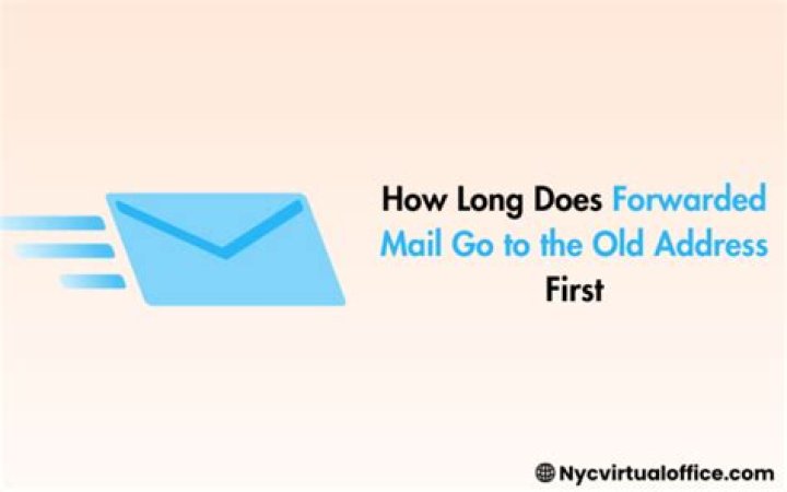 Why is my forwarded mail taking so long?