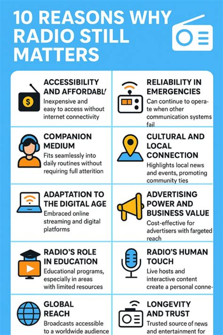 Why is radio still relevant today?