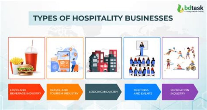 Why is service critical in the hospitality industry?