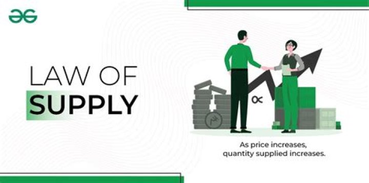 Why is the law of supply always true?