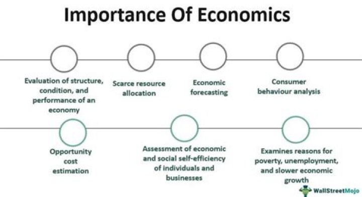 Why is understanding economics important?