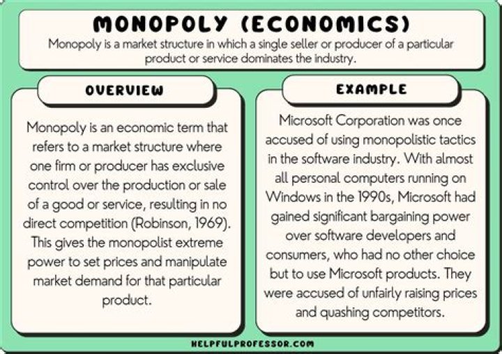 Why monopolies are bad for the economy?