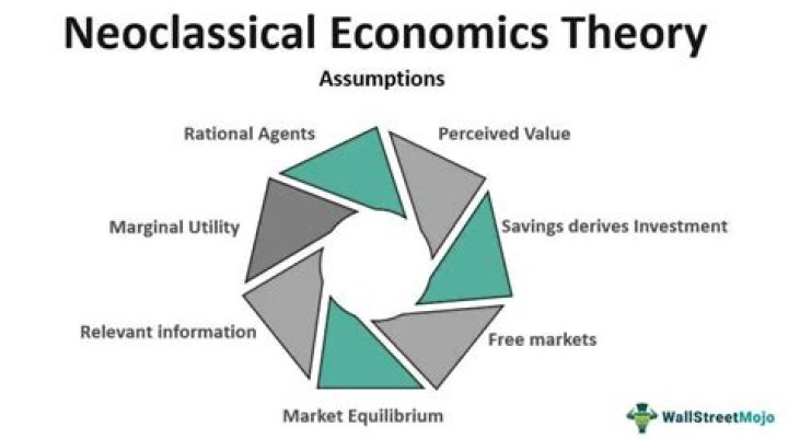 Why neoclassical economics is wrong?